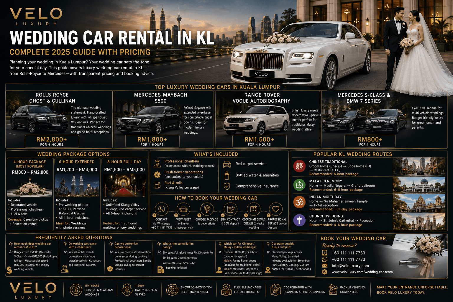 Wedding Car Rental in KL: Complete 2025 Guide with Pricing